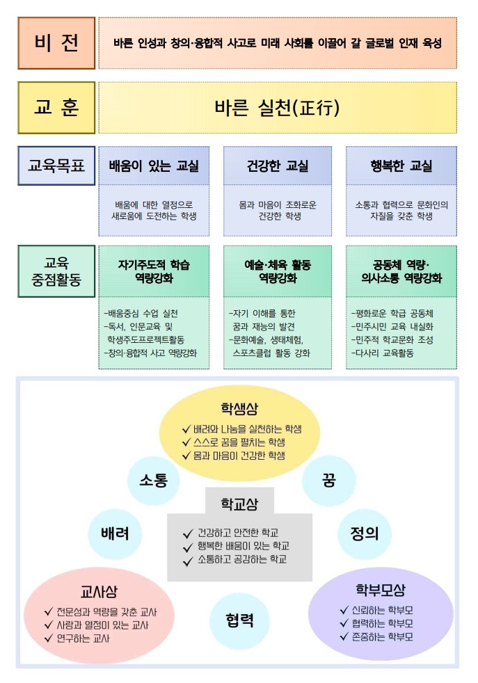 학교교육목표